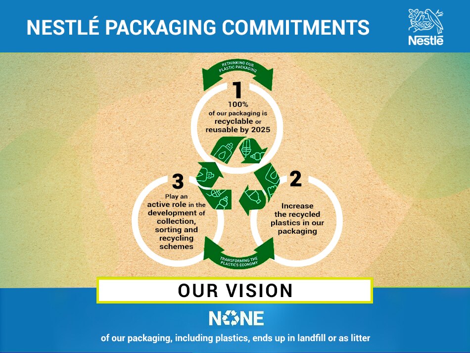 RE Sustainability NESTLÉ POU NOU